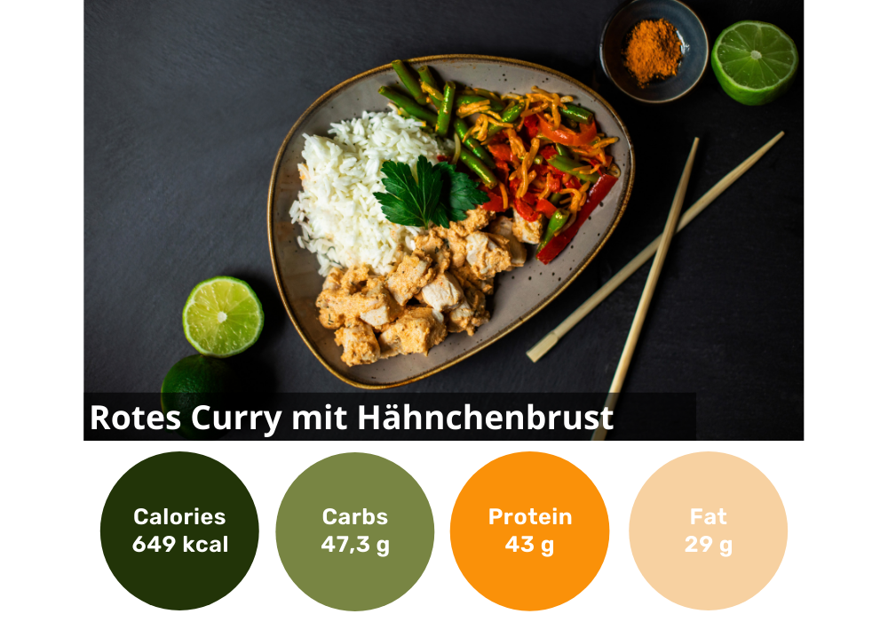 6 Curry Slimming Box