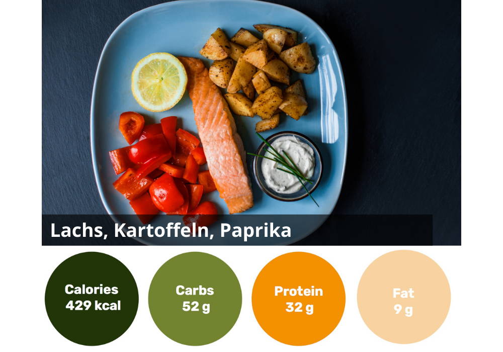 6 Individual Healthy Food Box