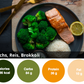 12 Meal Box