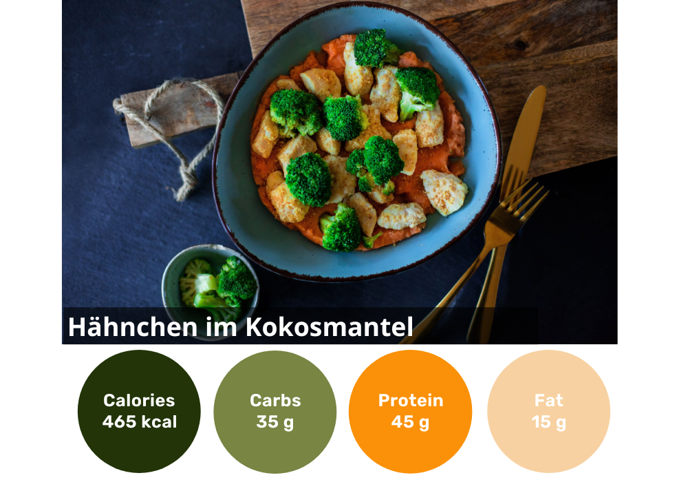 Boîte de 6 produits amaigrissants