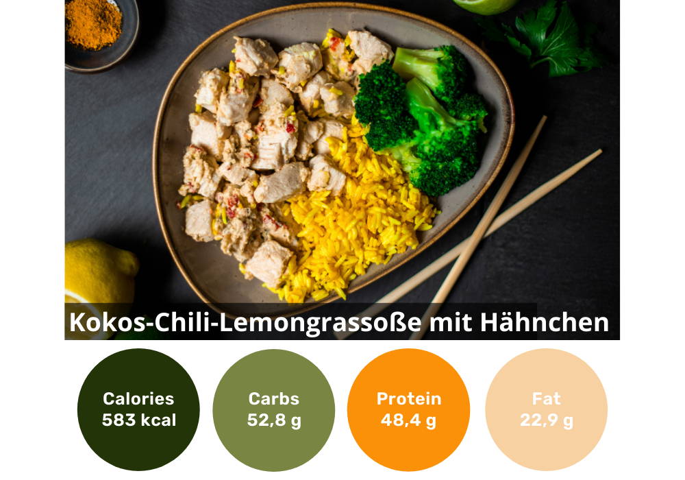 Boîte de 6 produits amaigrissants