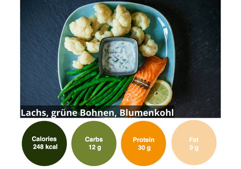 Boîte individuelle de 6 aliments sains