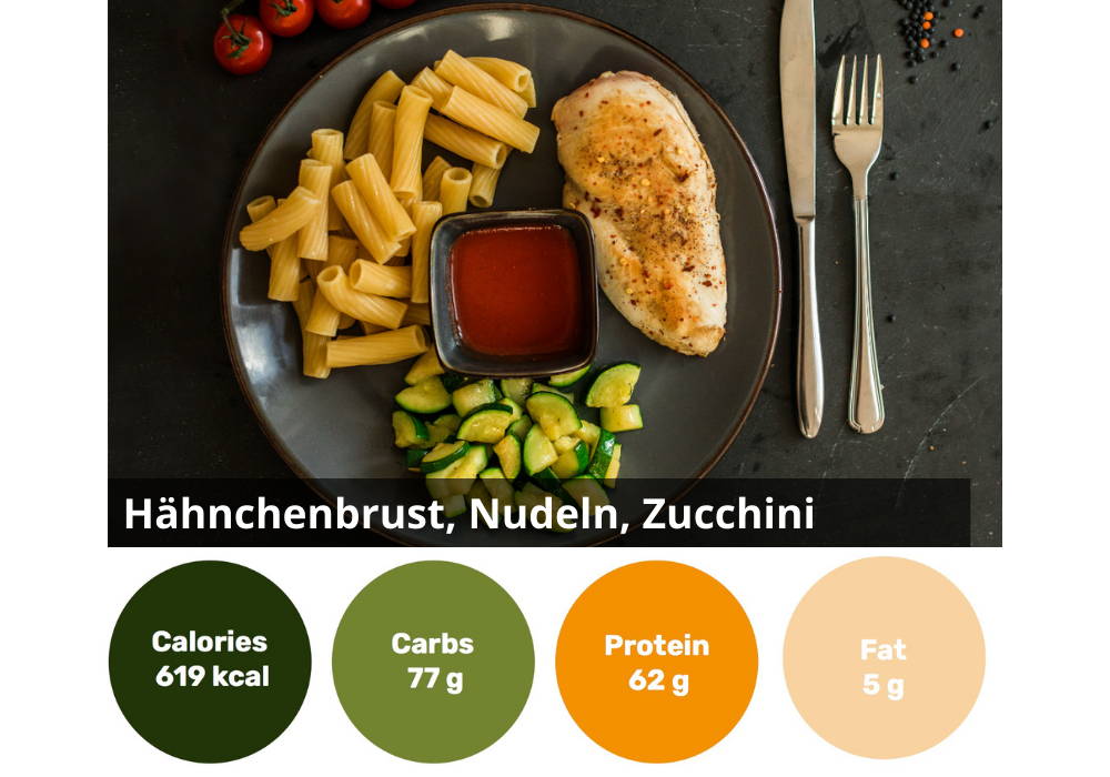 6er individuelle gesund Ernähren Box