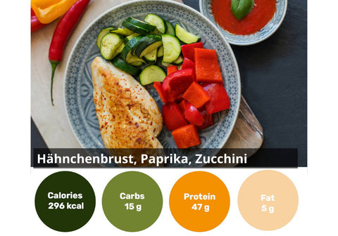 6er individuelle gesund Ernähren Box