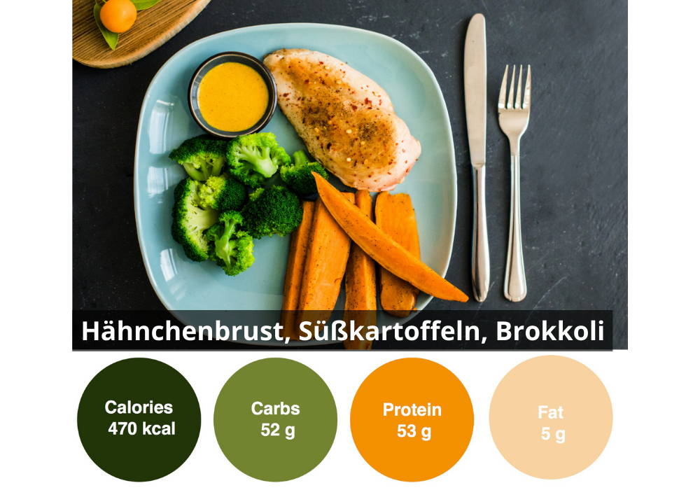 6er individuelle gesund Ernähren Box