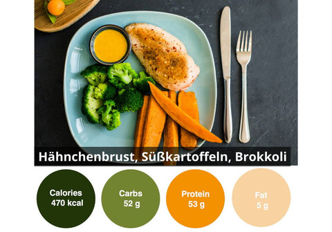 6er individuelle gesund Ernähren Box