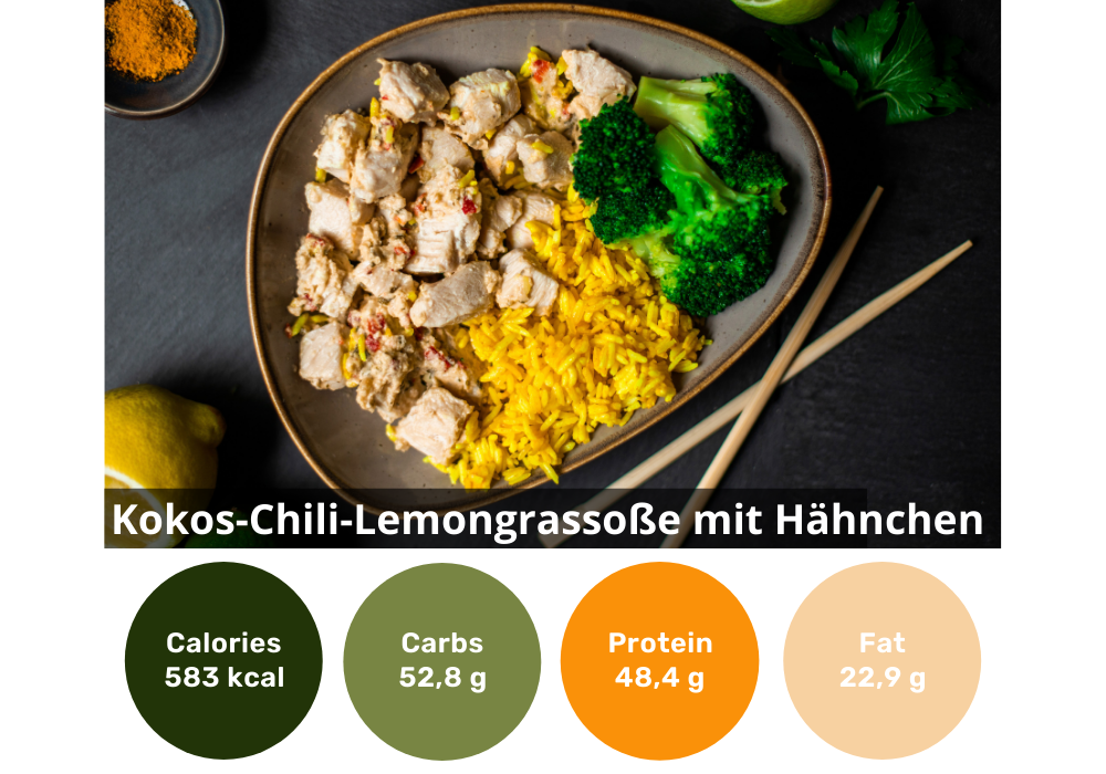 6er Curry Abnehm-Box