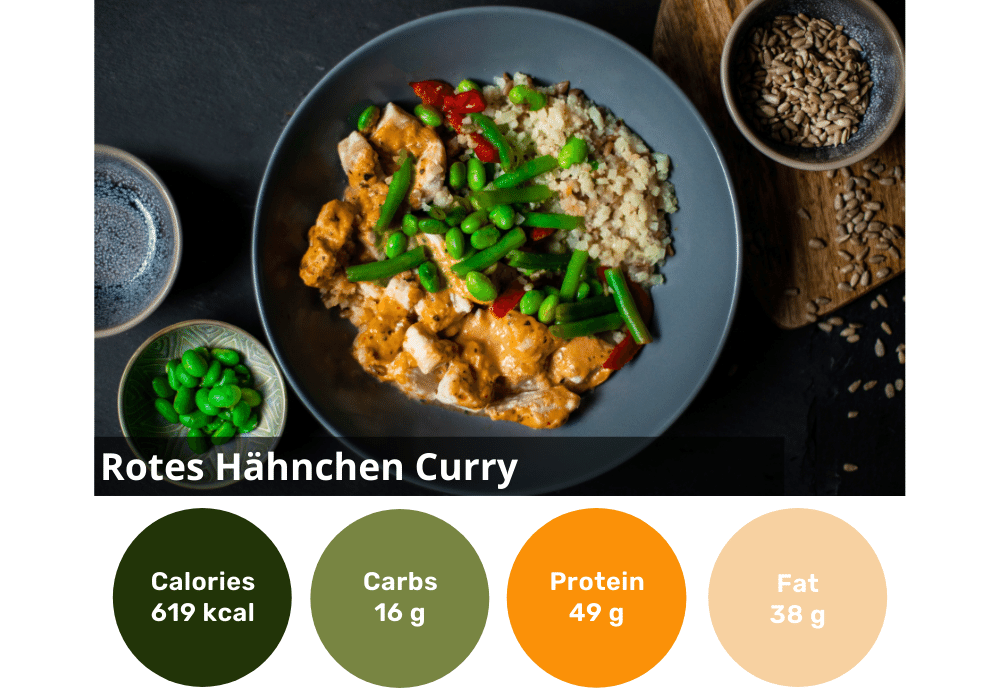 6er Keto-Box (Lower Carb)