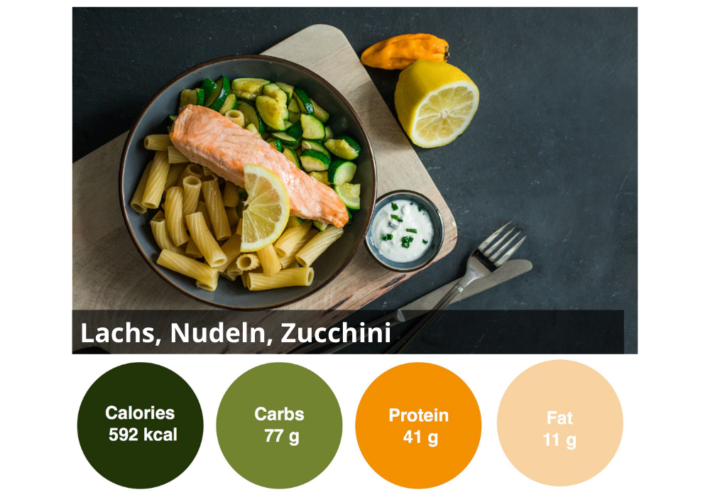 12er Meal-Box
