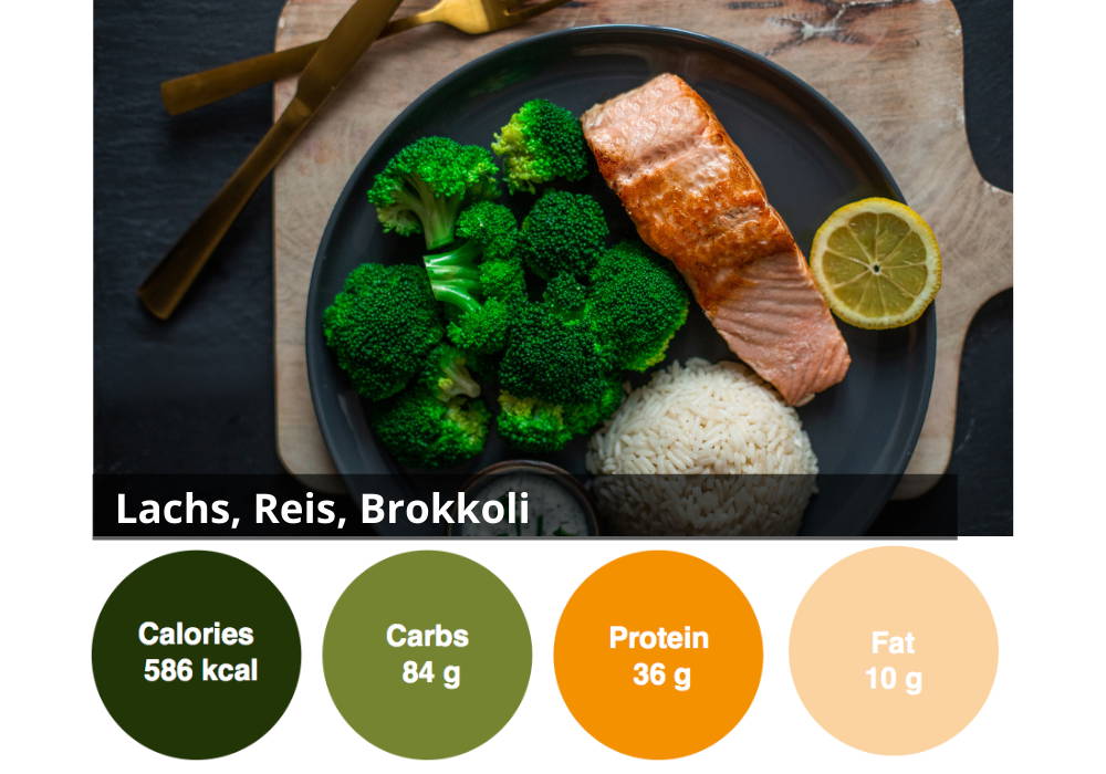 6er individuelle gesund Ernähren Box