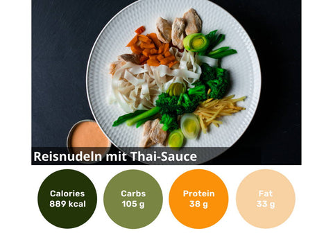 6er individuelle gesund Ernähren Box